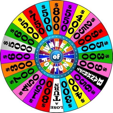 wheel of fortune wheel layout.